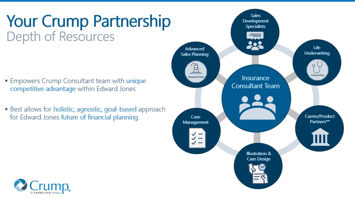 Crump Distribution Partnership Resources Graphic