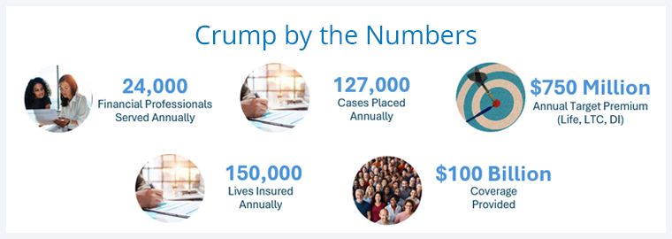 Crump by the Numbers